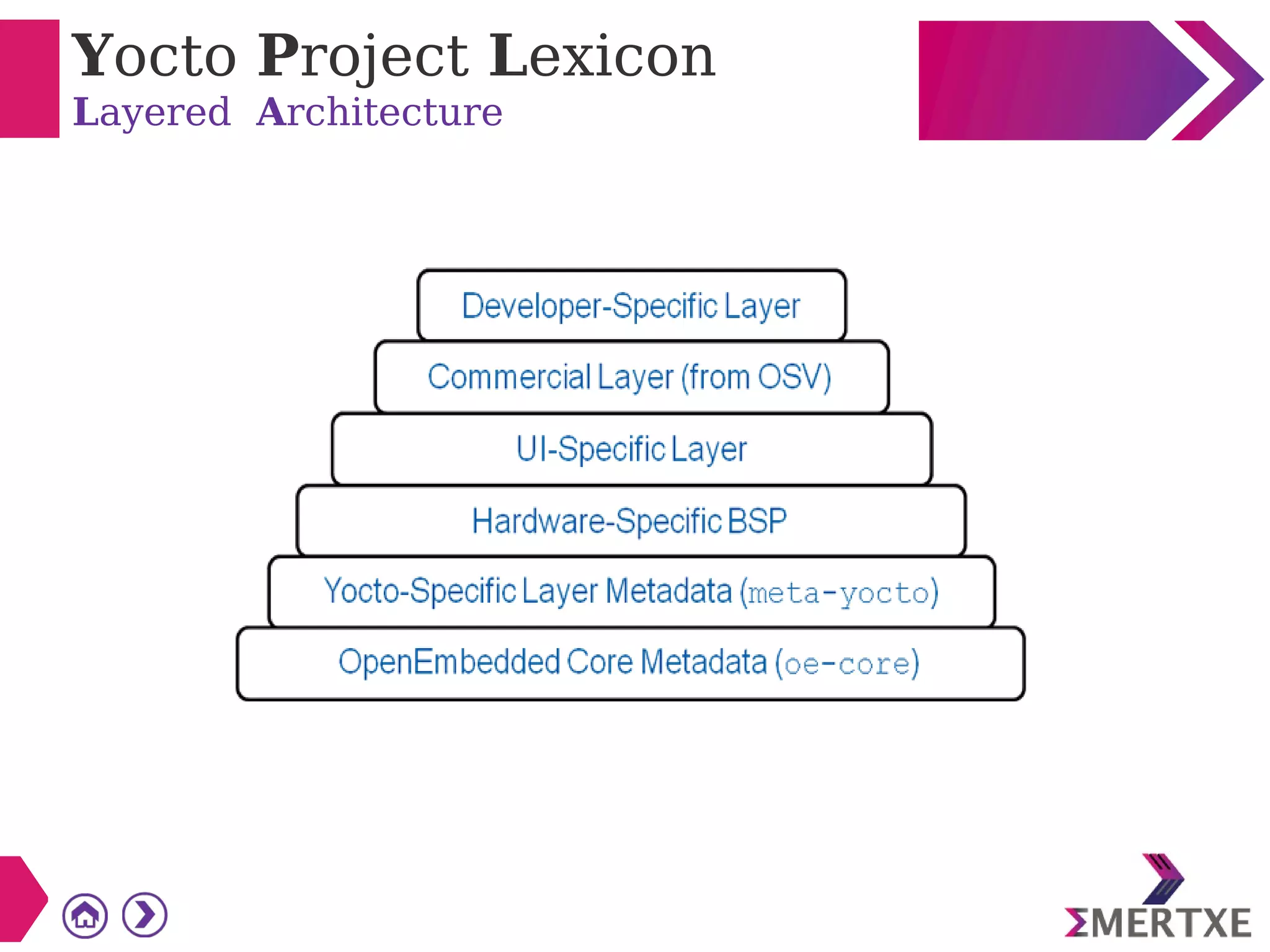 Yocto Project Lexicon
Layered Architecture
 