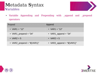 Metadata Syntax
Variables
● Variable Appending and Prepending with _append and _prepend
operators
Prepend Append
● VAR1 = “12” ● VAR1 = “12”
● VAR1_prepend = “34” ● VAR1_append = “34”
● VAR2 = 5 ● VAR2 = 5
● VAR2_prepend = “${VAR1}” ● VAR2_append = “${VAR1}”
 