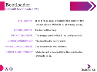 Bootloader
Default bootloader 2/2
SPL_BINARY If an SPL is built, describes the name of the
output binary. Defaults to an empty string.
UBOOT_SUFFIX bin (default) or img.
UBOOT_MACHINE The target used to build the configuration.
UBOOT_ENTRYPOINT The bootloader entry point.
UBOOT_LOADADDRESS The bootloader load address.
UBOOT_MAKE_TARGET Make target when building the bootloader.
Defaults to all.
 