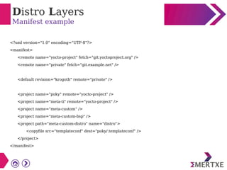 Distro Layers
Manifest example
<?xml version="1.0" encoding="UTF-8"?>
<manifest>
<remote name="yocto-project" fetch="git.yoctoproject.org" />
<remote name="private" fetch="git.example.net" />
<default revision="krogoth" remote="private" />
<project name="poky" remote="yocto-project" />
<project name="meta-ti" remote="yocto-project" />
<project name="meta-custom" />
<project name="meta-custom-bsp" />
<project path="meta-custom-distro" name="distro">
<copyfile src="templateconf" dest="poky/.templateconf" />
</project>
</manifest>
 