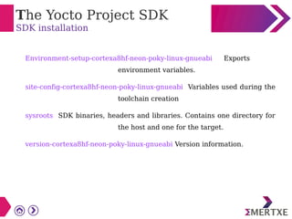 The Yocto Project SDK
SDK installation
Environment-setup-cortexa8hf-neon-poky-linux-gnueabi Exports
environment variables.
site-config-cortexa8hf-neon-poky-linux-gnueabi Variables used during the
toolchain creation
sysroots SDK binaries, headers and libraries. Contains one directory for
the host and one for the target.
version-cortexa8hf-neon-poky-linux-gnueabi Version information.
 