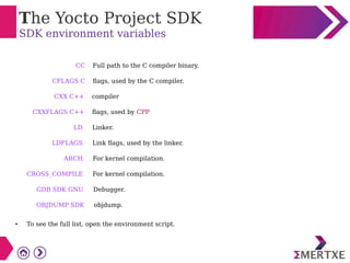 The Yocto Project SDK
SDK environment variables
CC Full path to the C compiler binary.
CFLAGS C flags, used by the C compiler.
CXX C++ compiler
CXXFLAGS C++ flags, used by CPP
LD Linker.
LDFLAGS Link flags, used by the linker.
ARCH For kernel compilation.
CROSS_COMPILE For kernel compilation.
GDB SDK GNU Debugger.
OBJDUMP SDK objdump.
● To see the full list, open the environment script.
 