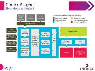 Yocto Project
How does it works?
 