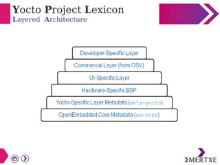 Yocto Project Lexicon
Layered Architecture
 