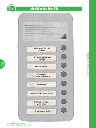 icha

       F    1                   Modelos de familia




                                                     CONOCIMIENTO DEL MEDIO
Pág.
30




       CONOCIMIENTO DEL MEDIO
       yo cuento, tú pintas, ella suma						
 