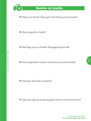 icha




                         F
                              2                  Modelos de familia


                               f ¿Qué es una familia? ¿Para qué sirve? ¿Cómo puede formarse?




                               f ¿Qué me aporta mi familia?




                               f ¿Qué hago yo por mi familia? ¿Qué papel tengo en ella?
CONOCIMIENTO DEL MEDIO




                                                                                                                  Pág.
                               f ¿Cómo expresamos nuestros sentimientos en nuestra familia?                       31




                               f ¿Qué tipos de familias conocemos?




                               f ¿Qué otros tipos de familias se podrían formar con los mismos fines?




                                                                                       CONOCIMIENTO DEL MEDIO
                                                                                yo cuento, tú pintas, ella suma
 