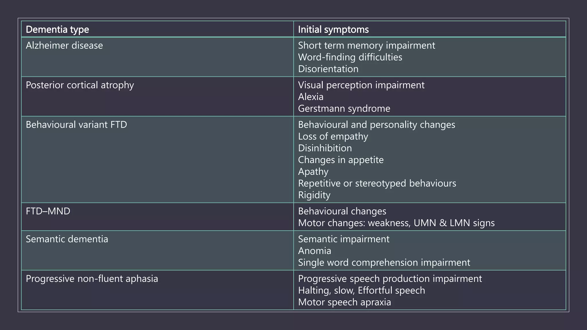 Young Onset Dementia.pptx