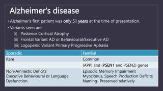 Alzheimer's disease
• Alzheimer's first patient was only 51 years at the time of presentation.
• Variants seen are
(i) Posterior Cortical Atrophy
(ii) Frontal Variant AD or Behavioural/Executive AD
(iii) Logopenic Variant Primary Progressive Aphasia
Sporadic Familial
Rare Common
(APP) and (PSEN1 and PSEN2) genes
Non-Amnestic Deficits
Executive Behavioural or Language
Dysfunction.
Episodic Memory Impairment
Myoclonus, Speech Production Deficits;
Naming- Preserved relatively
 