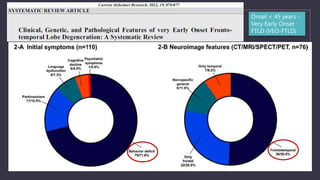Onset < 45 years -
Very Early Onset
FTLD (VEO-FTLD)
 