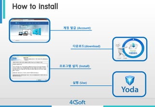 How to install 
다운로드(download) 
프로그램설치(Install) 
계정발급(Account) 
실행(Use)  