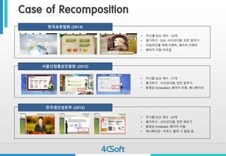 Case of Recomposition 
서울산업통상진흥원(2012) 
•차시별SCO 개수: 11개 
•평가하기: 사지선다형, 빈칸맞추기 
•동영상Embedded, 페이지이동, 애니메이션 
한국표준협회(2014) 
•차시별SCO 개수: 14개 
•평가하기: O/X, 사지선다형, 빈칸맞추기 
•타임라인별객체이벤트, 페이지이벤트 
•페이지이동마크업 
한국생산성본부(2012) 
•차시별SCO 개수: 20개 
•평가하기: 사지선다형, 빈칸채우기 
•동영상Embeded, 페이지이동 
•애니메이션: 마우스클릭시팝업등  