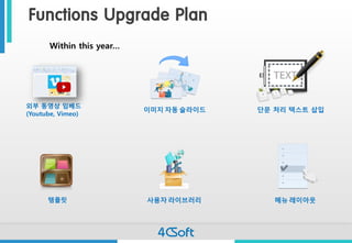 Functions Upgrade Plan 
템플릿 
사용자라이브러리 
Within this year… 
외부동영상임베드 
(Youtube, Vimeo) 
메뉴레이아웃 
단문처리텍스트삽입 
이미지자동슬라이드  