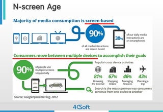 N-screen Age 
 