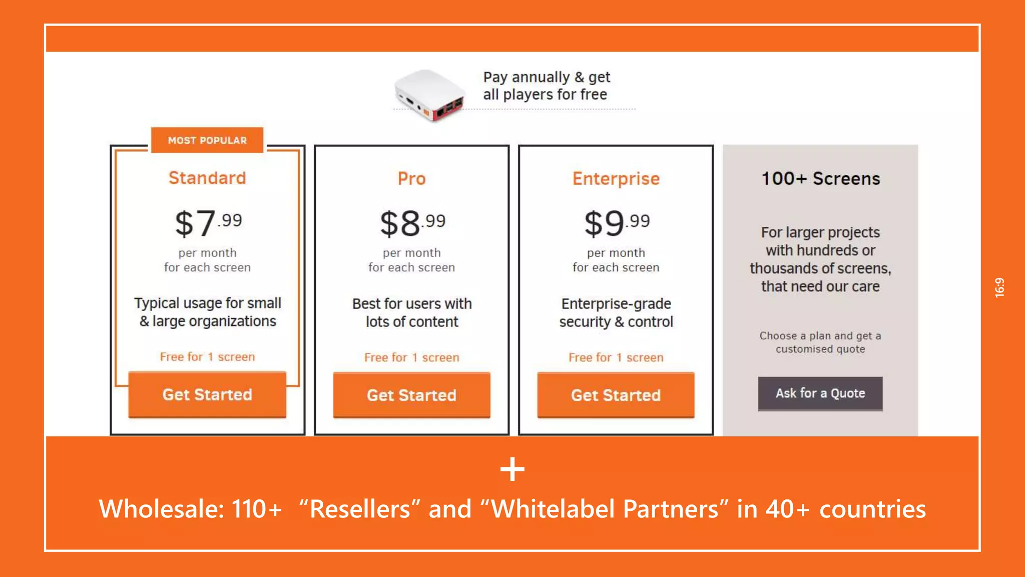 16:916:9
+
Wholesale: 110+ “Resellers” and “Whitelabel Partners” in 40+ countries
 
