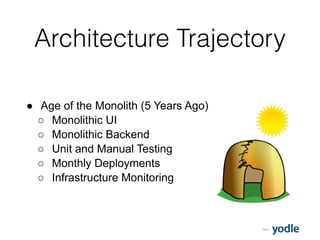 2015
Architecture Trajectory
● Age of the Monolith (5 Years Ago)
○ Monolithic UI
○ Monolithic Backend
○ Unit and Manual Testing
○ Monthly Deployments
○ Infrastructure Monitoring
 