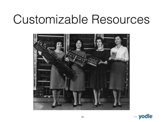 2015
Customizable Resources
23
 