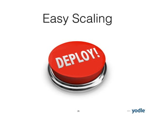 2015
Easy Scaling
25
 