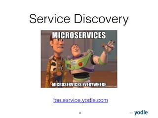 2015
Service Discovery
29
foo.service.yodle.com
 