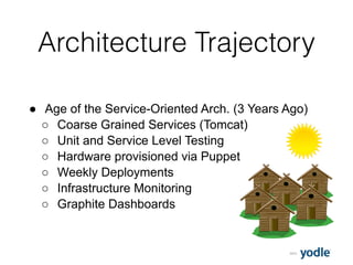 2015
Architecture Trajectory
● Age of the Service-Oriented Arch. (3 Years Ago)
○ Coarse Grained Services (Tomcat)
○ Unit and Service Level Testing
○ Hardware provisioned via Puppet
○ Weekly Deployments
○ Infrastructure Monitoring
○ Graphite Dashboards
 