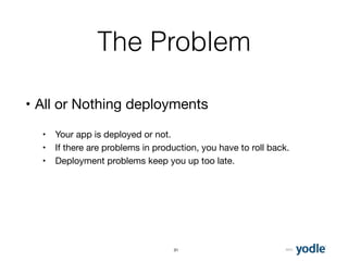 2015
The Problem
• All or Nothing deployments 
• Your app is deployed or not.
• If there are problems in production, you have to roll back.
• Deployment problems keep you up too late.
31
 