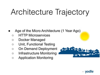 2015
Architecture Trajectory
● Age of the Micro Architecture (1 Year Ago)
○ HTTP Microservices
○ Docker Managed
○ Unit, Functional Testing
○ On Demand Deployment
○ Infrastructure Monitoring
○ Application Monitoring
 
