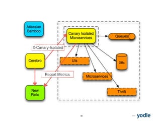 201546
X-Canary-Isolated
Report Metrics
 