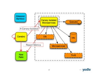 201547
X-Canary-Isolated
Report Metrics
 