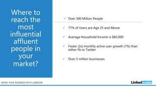 Where to
reach the
most
influential
affluent
people in
your
market?
 Over 300 Million People
 77% of Users are Age 25 and Above
 Average Household Income is $83,000
 Faster (2x) monthly active user growth (7%) than
either Fb or Twitter
 Over 5 million businesses
GROW YOUR BUSINESS WITH LINKEDIN
 