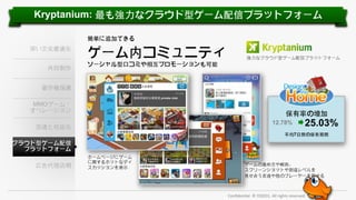 Kryptanium: 最も強⼒力なクラウド型ゲーム配信プラットフォーム
簡単に追加できる
深い⽂文化最適化
共同制作

ゲーム内コミュニティ

強⼒力なクラウド型ゲーム配信プラットフォーム

ソーシャル型⼝口コミや相互プロモーションも可能

著作権保護
MMOゲーム・
オペレーション

保有率の増加
12.78%

流通と収益化

25.03%

平均7⽇日間の保有期間

クラウド型ゲーム配信
プラットフォーム
広告代理店網

ホームページにゲーム
に関するホットなディ
スカッションを表⽰示

ゲームの進め⽅方や戦術、
スクリーンショットや到達レベルを
⾒見せ合う友達や他のプレーヤーを探せる

Conﬁden'al.	
  ©	
  YODO1.	
  All	
  rights	
  reserved.	
  

 