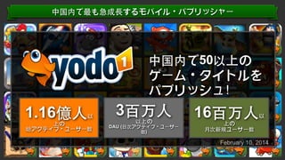 中国内で最も急成⾧長するモバイル・パブリッシャー

中国内で50以上の
ゲーム・タイトルを
パブリッシュ！

1.16億⼈人

以

上の
総アクティブ・ユーザー数

3百万⼈人
以上の

DAU (⽇日次アクティブ・ユーザー
数)

16百万⼈人

以

上の
⽉月次新規ユーザー数

February 10, 2014
Conﬁden'al.	
  ©	
  YODO1.	
  All	
  rights	
  reserved.	
  

 