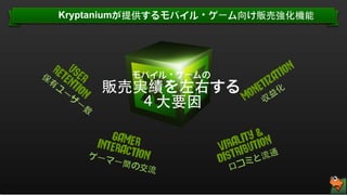 Kryptaniumが提供するモバイル・ゲーム向け販売強化機能

モバイル・ゲームの

販売実績を左右する
４⼤大要因

ゲーマ
ー間の
交流

通

⼝口コ

流
ミと

Confidential. © RTM Asia. All rights reserved. 19

 