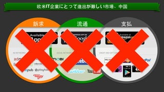 欧⽶米IT企業にとって進出が難しい市場、中国

訴求

AD	
  NETWORKS	
  

流通

SOCIAL	
  NETWORKS	
  

⽀支払

CREDIT	
  AND	
  GIFT	
  CARDS	
  

Conﬁden'al.	
  ©	
  YODO1.	
  All	
  rights	
  reserved.	
  

 