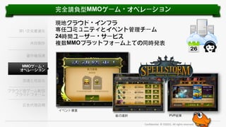 完全請負型MMOゲーム・オペレーション

深い⽂文化最適化
共同制作

現地クラウド・インフラ
専任コミュニティとイベント管理チーム
24時間ユーザー・サービス
複数MMOプラットフォーム上での同時発表

著作権保護
MMOゲーム・
オペレーション
流通と収益化
クラウド型ゲーム配信
プラットフォーム
広告代理店網
イベント褒賞
敵の選択

PVP結果
Conﬁden'al.	
  ©	
  YODO1.	
  All	
  rights	
  reserved.	
  

 