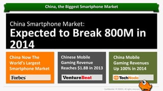 China,	
  the	
  Biggest	
  Smartphone	
  Market

China	
  Smartphone	
  Market:	
  	
  

Expected	
  to	
  Break	
  800M	
  in	
  
2014	
  
China	
  Now	
  The	
  
World’s	
  Largest	
  
Smartphone	
  Market	
  

Chinese	
  Mobile	
  
Gaming	
  Revenue	
  
Reaches	
  $1.8B	
  in	
  2013	
  	
  

China	
  Mobile	
  
Gaming	
  Revenues	
  
Up	
  100%	
  in	
  2014	
  

Conﬁden'al.	
  ©	
  YODO1.	
  All	
  rights	
  reserved.	
  

 