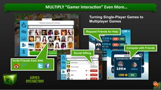 MULTIPLY	
  “Gamer	
  Interac]on”	
  Even	
  More…	
  
Turning Single-Player Games to
Multiplayer Games
Request Friends for Help

Compete with Friends
Social Gifting
Invite Friends from SNS

Confidential. © RTM Asia. All rights reserved. 21

 