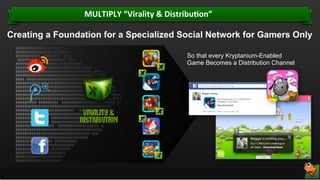 MULTIPLY	
  “Virality	
  &	
  Distribu]on”	
  
Creating a Foundation for a Specialized Social Network for Gamers Only
So that every Kryptanium-Enabled
Game Becomes a Distribution Channel

Confidential. © RTM Asia. All rights reserved. 22

 