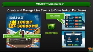 MULTIPLY	
  “Mone]za]on”	
  

Create and Manage Live Events to Drive In-App Purchases
Live Events &
Tournaments

In-Game Promotions

Push Notifications

Confidential. © RTM Asia. All rights reserved. 23

 