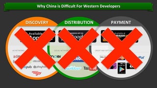 Why	
  China	
  is	
  Diﬃcult	
  For	
  Western	
  Developers	
  

DISCOVERY	
  

AD	
  NETWORKS	
  

DISTRIBUTION	
  

SOCIAL	
  NETWORKS	
  

PAYMENT	
  

CREDIT	
  AND	
  GIFT	
  CARDS	
  

Conﬁden'al.	
  ©	
  YODO1.	
  All	
  rights	
  reserved.	
  

 