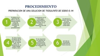 PREPARACION DE UNA SOLUCION DE TIOSULFATO DE SODIO 0.1N

1

4

Se pesan en un
vaso de pp de
100 mL y en una
balanza analítica
6.25 g de
cristales de
tiosulfato de
sodio
pentahidratado

Se afora hasta
la marca con el
agua hervida y
fría, se mezcla
bien y se
almacena en un
frasco ámbar
limpio y seco.

2

5

Se disuelven en 70
Ml de agua
recientemente
hervida y fría y se
depositan en un
matraz
volumétrico de 250
mL.

3

Se adiciona al
matraz, cerca de
0.2 g de
carbonato de
sodio como
conservador;

En las soluciones
de tiosulfato se
acelera una
descomposición
iniciada, cuando
son expuestas a la
luz.

6

por esto se
recomienda
conservarla en
frascos oscuros.

 