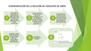 ESTANDARIZACIÓN DE LA SOLUCIÓN DE TIOSULFATO DE SODIO

1

4

En un matraz
Erlenmeyer, de
preferencia con
tapón esmerilado,
se disuelven 6 g de
KI en 50 mL de
agua destilada
acidulada con 2 mL
de HCl
concentrado.

Se agrega 1 mL de
solución de almidón
y se titula hasta la
desaparició del
color azul.
Conociendo los
volúmenes de
ambas soluciones

2

5

En esta solución se
colocan 20 mL de
solución de
permanganato, cuya
normalidad se
conoce exactament,
y se deja la solución
reaccionar durante
10 minutos, al
abrigo de la luz.

Se calcula la
normalidad del
tiosulfato.

3

6

El yodo puesto en
libertad se titula
con la solución de
tiosulfato contenida
en la bureta, hasta
que la solución de
yodo presente un
color amarillo paja.

 