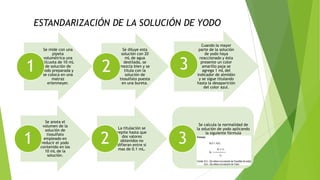 ESTANDARIZACIÓN DE LA SOLUCIÓN DE YODO

1

1

Se mide con una
pipeta
volumétrica una
alícuota de 10 mL
de solución de
yodo preparada y
se coloca en una
matraz
erlenmeyer.

Se anota el
volumen de la
solución de
tiosulfato
empleado en
reducir el yodo
contenido en los
10 mL de la
solución.

2

2

Se diluye esta
solución con 20
mL de agua
destilada, se
mezcla bien y se
titula con la
solución de
tiosulfato puesta
en una bureta.

La titulación se
repite hasta que
dos valores
obtenidos no
difieran entre sí
mas de 0.1 mL.

3

3

Cuando la mayor
parte de la solución
de yodo haya
reaccionado y ésta
presente un color
amarillo paja se
agrega 1 mL del
indicador de almidón
y se sigue titulando
hasta la desaparición
del color azul.

Se calcula la normalidad de
la solución de yodo aplicando
la siguiente fórmula

 