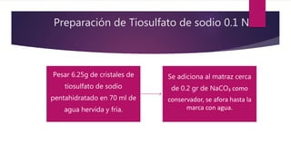 Preparación de Tiosulfato de sodio 0.1 N
Pesar 6.25g de cristales de
tiosulfato de sodio
pentahidratado en 70 ml de
agua hervida y fría.
Se adiciona al matraz cerca
de 0.2 gr de NaCO₃ como
conservador, se afora hasta la
marca con agua.
 