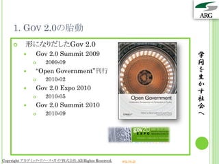 1. GOV 2.0の胎動
         形になりだしたGov 2.0
              Gov 2.0 Summit 2009                               学
                  2009-09                                       問
              “Open Government”刊行                               を
                  2010-02                                       生
                                                                 か
              Gov 2.0 Expo 2010
                                                                 す
                   2010-05
              
                                                                 社
              Gov 2.0 Summit 2010                               会
                  2010-09                                       へ




Copyright アカデミック・リソース・ガイド株式会社 All Rights Reserved.   arg.ne.jp
 
