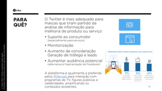 © Fullsix 2014. Todos os direitos reservados. 
Proibida a reprodução total ou parcial não autorizada 
O Twitter é mais adequado para 
marcas que tiram partido da 
análise de informação para 
melhoria de produto ou serviço 
• Suporte ao consumidor 
(especialmente para serviços) 
• Monitorização 
• Aumento de consideração 
Geração de tráfego e leads 
• Aumentar audiência potencial 
(alternativa à fragmentação do Facebook) 
A plataforma é igualmente a preferida 
pelos Millenials para interação com 
programas de TV, figuras públicas e 
celebridades, amplificando os 
conteúdos existentes. 14 
PARA 
QUÊ? 
 