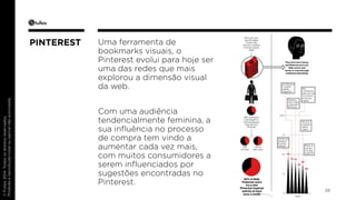 © Fullsix 2014. Todos os direitos reservados. 
Proibida a reprodução total ou parcial não autorizada 
Uma ferramenta de 
bookmarks visuais, o 
Pinterest evolui para hoje ser 
uma das redes que mais 
explorou a dimensão visual 
da web. 
Com uma audiência 
tendencialmente feminina, a 
sua influência no processo 
de compra tem vindo a 
aumentar cada vez mais, 
com muitos consumidores a 
serem influenciados por 
sugestões encontradas no 
Pinterest. 
38 
PINTEREST 
 