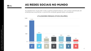 As plataformas visuais têm vindo a ganhar predominância, com a maior penetração de 
smartphones a aumentar o volume de conteúdo gerado pelos utilizadores. 
4 
AS REDES SOCIAIS NO MUNDO 
1,350 
UTILIZADORES MENSAIS ATIVOS (MILHÕES) 
500 
200 
300 332 300 
120 
1,500 
1,000 
500 
0 
Facebook Twitter Instagram Google+ Linkedin Tumblr Pinterest 
 