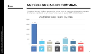 5 
AS REDES SOCIAIS EM PORTUGAL 
O Linkedin teve em 2014 um aumento de visitas, fruto de maior instabilidade no mercado 
de emprego, registando-se um crescimento anual de quase 400% pelo Instagram. 
4,100 
UTILIZADORES ÚNICOS MENSAIS (MILHARES) 
580 465 
280 
1,100 
603 
247 
5,000 
4,000 
3,000 
2,000 
1,000 
0 
Facebook Twitter Instagram Google+ Linkedin Tumblr Pinterest 
 