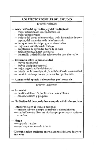 LOS EFECTOS POSIBLES DEL ESTUDIO
EFECTOS POSITIVOS
- Aceleración del aprendizaje y del rendimiento
- mejor retención de los conocimientos
- mejor comprensión
- mejora del pensamiento crítico, de la formación de con-
ceptos, del tratamiento de la información
- enriquecimiento del programa de estudios
- mejora en los hábitos de trabajo
- aceptación de aprender fuera de la clase
- actitud positiva hacia la escuela
- desarrollo de habilidades relacionadas con el estudio.
- Influencia sobre la personalidad
- mayor autonomía
- mayor disciplina personal
- mejor organización del tiempo
- interés por la investigación, la satisfacción de la curiosidad
- dominio de los procesos para resolver problemas.
- Aumento del aprecio de los padres por la escuela
EFECTOS NEGATIVOS
- Saturación
- pérdida del interés por las materias escolares
- cansancio físico y psíquico.
- Limitación del tiempo de descanso y de actividades sociales
- Interferencia en el trabajo personal
- presión sobre el tiempo de trabajo y el rendimiento
- confusión entre diversas técnicas propuestas por quienes
enseñan.
-Plagio
- copia de trabajos
- ayuda que supera a la tutoría.
- Diferenciación creciente entre alumnos adelantados y re-
trasados
 