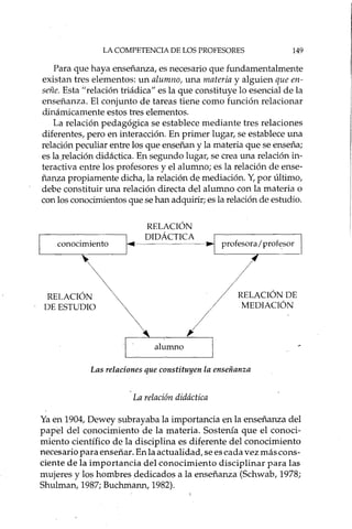 LA COMPETENCIA DE LOS PROFESORES 149
Para que haya enseñanza, es necesario que fundamentalmente
existan tres elementos: un alumno, una materia y alguien que en-
señe. Esta "relación triádica" es la que constituye lo esencial de la
enseñanza. El conjunto de tareas tiene como función relacionar
dinámica mente estos tres elementos.
La relación pedagógica se establece mediante tres relaciones
diferentes, pero en interacción. En primer lugar, se establece una
relación peculiar entre los que enseñan y la materia que se enseña;
es la.relación didáctica. En segundo lugar, se crea una relación in-
teractiva entre los profesores y el alumno; es la relación de ense-
ñanza propiamente dicha, la relación de mediación. Y,por último,
debe constituir una relación directa del alumno con la materia o
con los conocimientos que se han adquirir; es la relación de estudio.
RELACIÓN
DE ESTUDIO
RELACIÓN
DIDÁCTICA
/alumno
RELACIÓN DE
MEDIACIÓN
Las relaciones que constituyen la enseñanza
La relación didáctica
Ya en 1904, Dewey subrayaba la importancia en la enseñanza del
papel del conocimiento de la materia. Sostenía que el conoci-
miento científico de la disciplina es dif~rente del conocimiento
necesario para enseñar. En la actualidad, se es eada vez más cons-
ciente de la importancia del conocimiento disciplinar para las
mujeres y los hombres dedicados a la enseñanza (Schwab, 197'8;
Shulman, 1987; Buchni.ann, 1982).
 