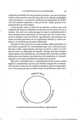 LA COMPETENCIA DE LOS PROFESORES 153
profesores alrededor de tres grandes periodos: una fase de prepa-
ración o fase preactiva, una de activación de la relación pedagógica
o fase interactiva, y una fase de verificación de resultados, de correc-
ción del método empleado, o fase postactiva. Abajo aparece la re-
presentación de este sistema.
Como puede verse, se trata de un sistema, es decir, que cada
conjunto de tareas se entiende en relación con los otros y no en sí
mismo. Así, uno no evalúa porque lo exija la administración o
sea necesario para seleccionar. Se hace por ser una acción nece-
saria al sistema como las demás. Igualmente, uno prepara sus
clases sacando provecho de su experiencia anterior y actúa con-
forme a un método previamente elaborado ..
Durante la fase preactiva, los que enseñan deben planificar su
actividad y preparar los instrumentos que van a necesitar para
llevarla a cabo. Lógicamente, esta fase es previa a otras y la cali-
dad de éstas va a depender de aquélla. Aunque esta fase siempre
esté presente en la enseñanza, en realidad ella está más o menos
elaborada con relación a las directrices de enseñanza y a la parti-
cipación en la responsabilidad de preparar los cursos.
Más aún, la planificación y la preparación de los cursos varían
según la comprensión que los que enseñan tengan de su trabajo.
Así, esta fase, reducida a la mínima expresión, puede compendiar-
se en una pregunta que se suelen hac~r los profesores antes de ir
Las fases del proceso de enseñanza, según Jackson
 